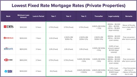 mortgage rates tahlequah|Compare Tahlequah, OK Mortgage Rates and Loans .